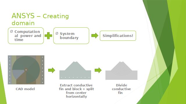 nilsinside ANSYS setup Conductive Fin